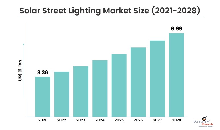 Solar-Street-Lighting-Market-Insights